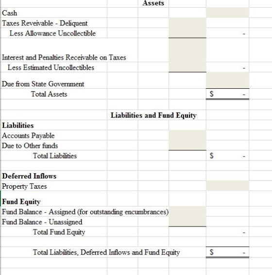Assets Cash Taxes Reveivable - Deliquent Less Allowance Uncollectible Interest and Penalties Receivable on Taxes Less Estimat