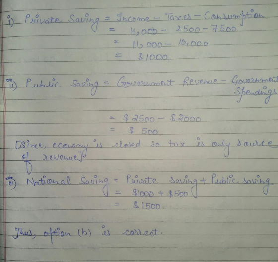 i Private Saving = Income - Taxes - Consumption u = H2000 - 2500 - 7500 z | ODD - 10,000 PD) Public Saving = Governambut Reve