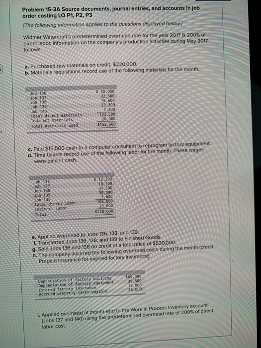 Problem 15-3A Source documents, journal entries, and accounts in job order costing LO P1, P2, P3 [The following information a