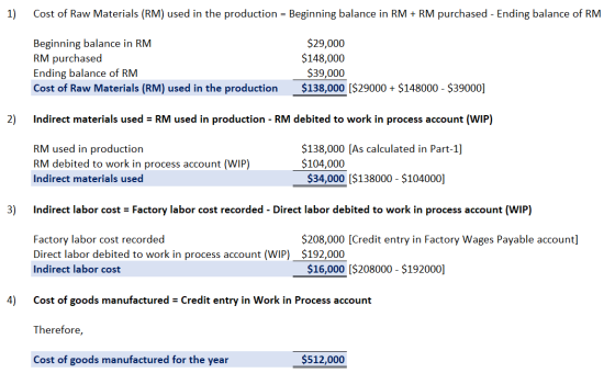 1) Cost of Raw Materials (RM) used in the production = Beginning balance in RM + RM purchased - Ending balance of RM Beginnin