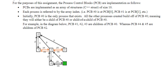 For the purposes of this assignment, the Process Control Blocks (PCB) are implementation as follows: • PCBs are implemented a
