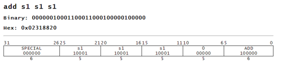 add s1 s1 s1 Binary: 00000010001100011000100000100000 Hex: 0x02318820 31 2625 2120 1615 1110 6 5 s 1 10001 s 1 10001 0 S 1 10