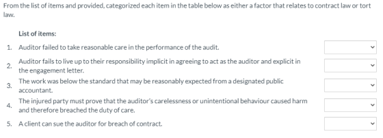 From the list of items and provided, categorized each item in the table below as either a factor that relates to contract law