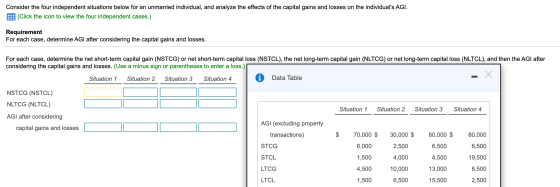 Consider the four independent situations below for an unmarried individual, and analyze the effects of the capital gains and