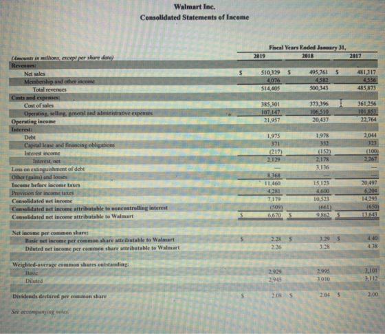 Walmart Inc. Consolidated Statements of Income Fiscal Years Eaded January 31, 2018 2017 2019 s 510,329 $ 4,076 514,405 495,76