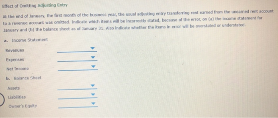Effect of Omitting Adjusting Entry At the end of January, the first month of the business year, the usual adjusting entry tra