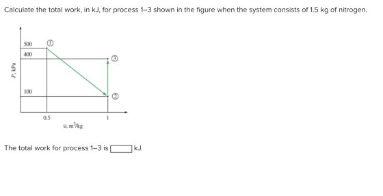 Calculate the total work, in kJ, for process 1–3 shown in the figure when the system consists of 1.5 kg of nitrogen. 5000 400