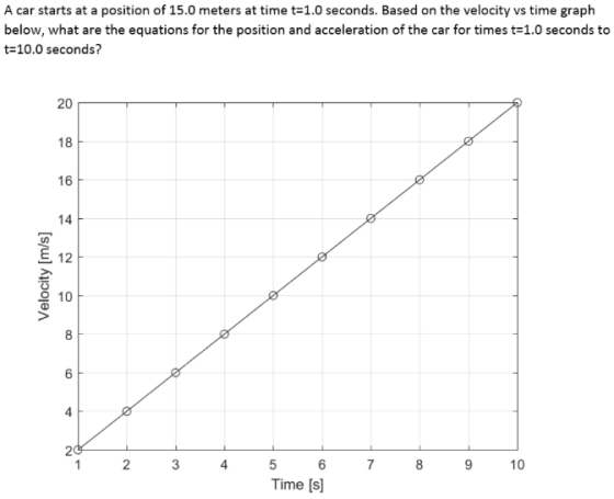 A car starts at a position of 15.0 meters at time t=1.0 seconds. Based on the velocity vs time graph below, what are the equations for the position and acceleration of the car for times t-1.0 seconds to t-10.0 seconds? 20 18 16 F 14 드12 10 8 4 2 2 3 4 5 6789 10 Time [s