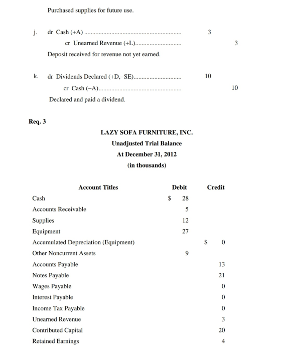 Purchased supplies for future use. j. dr Cash (+A) 3 cr Unearned Revenue (+L)... 3 Deposit received for revenue not yet earne