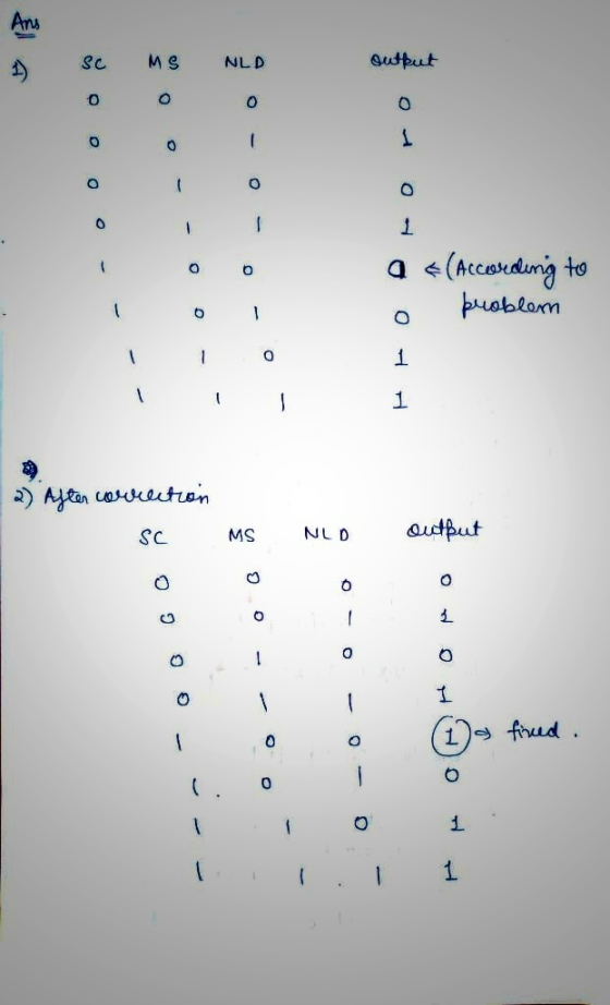 Ans Sc MS NLD output O o 0 0 1 - O - O 0 1 1 . - 0 a (According to problem O 1 1 0 1 - - 1 After correction MS NLD output 0 0