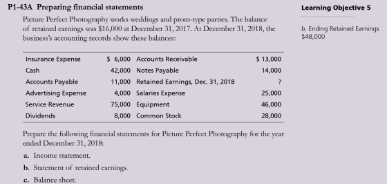 Learning Objective 5 P1-43A Preparing financial statements Picture Perfect Photography works weddings and prom-type parties.