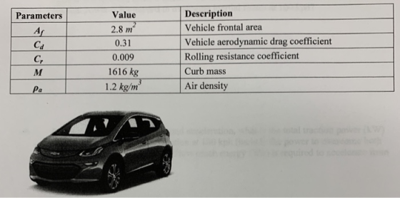 Parameters Value 2.8 m? 0.31 0.009 1616 kg 1.2 kg/m Description Vehicle frontal area Vehicle aerodynamic drag coefficient Rol