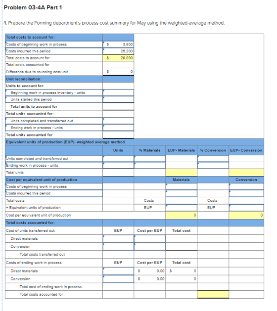 Problem 03-4A Part 1 1. Prepare the Forming departments process cost summary for May using the weighted average method. S s