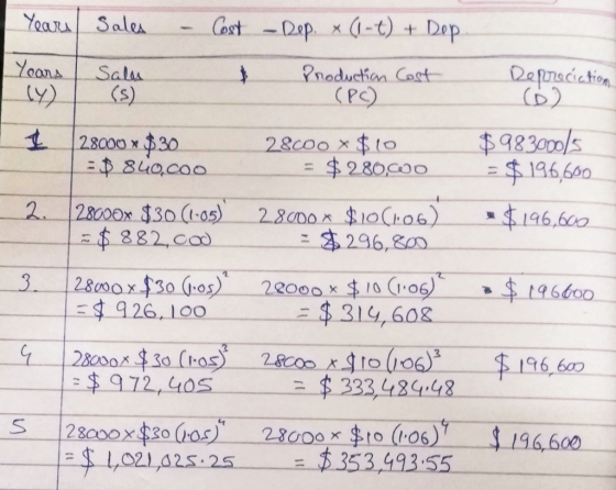 Yoon 스1-S 一(y) --(5) CPC) D) $983000 率_882 cco 串296,Rn 96600 $972,40 333 484,48