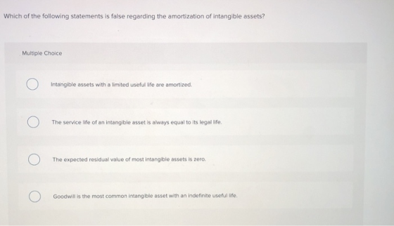 Which of the following statements is false regarding the amortization of intangible assets? Multiple Choice Intangible assets