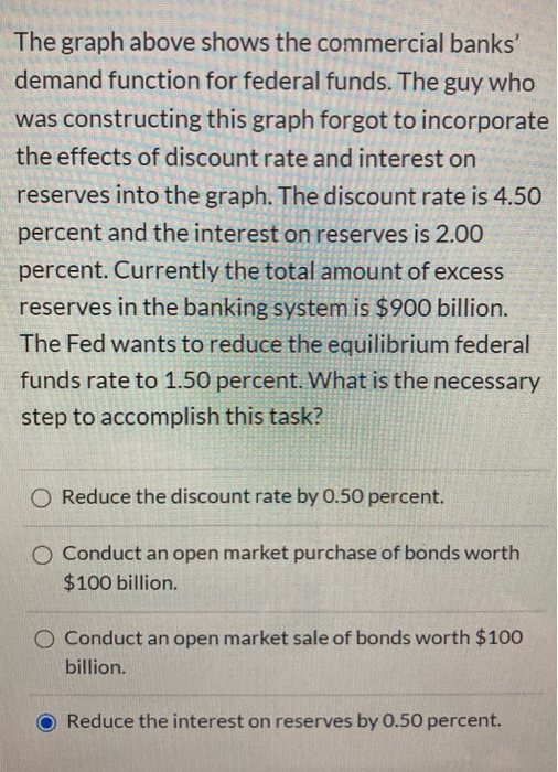 The graph above shows the commercial banks demand function for federal funds. The guy who was constructing this graph forgot