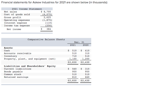 Financial statements for Askew Industries for 2021 are shown below (in thousands): 2021 Income Statement Net sales $ 8,700 Co