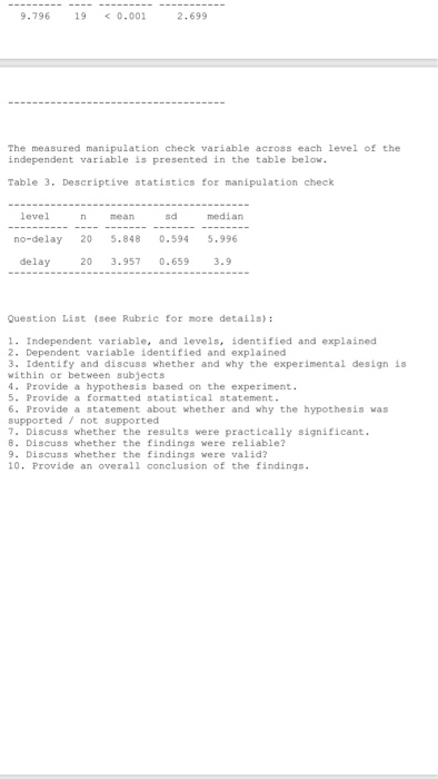 9.79619< 0.0012.699 The measured manipulation check variable across each level of the independent variable is presented in th
