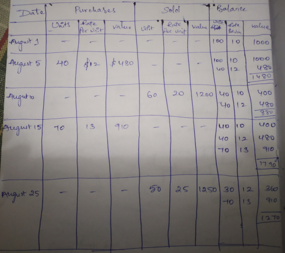 lane Dato etc Rate Per Va 1 to O (boo ul Augut to 60 丨 20 | 1200|40 | ,01 yo。 1 3 11 90 S laso 30 12 360 10 13910
