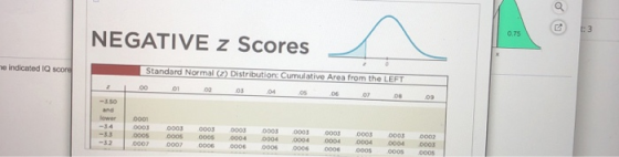ЕЗ 0.75 NEGATIVE z Scores Standard Normal Distribution: Cunulative Area from the LEFT e indicated IQ score 01 ower 0001 0o03