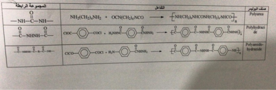 المجموعة الرابطة التفاعل البوليمر متن NH (CH)NH2 + OCN(CH)ĂNCO - NHCH),NHCONHACH,„NHC07. NH-CNH Polyurea Polyamide