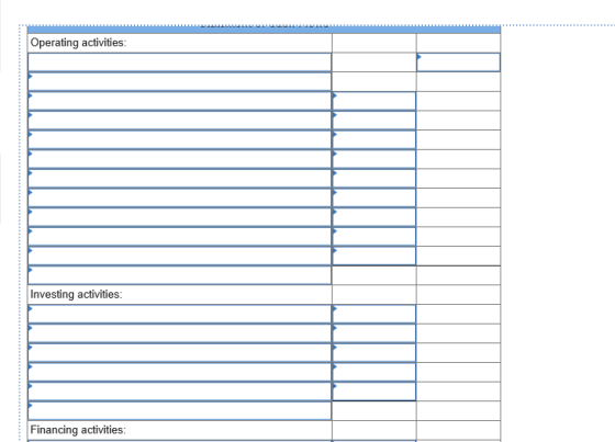 Operating activities: Investing activities: Financing activities: