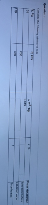 Question 1 Complete the following table for R-134a T. °C P, kPa 34 v, m2 /kg 0.019 x % Phase description Saturated mixture 28