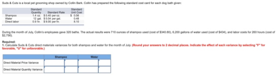 Suds & Cuts is a local pet grooming shop owned by Collin Bark. Collin has prepared the folowing standard cost card for each d