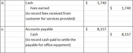 $ 1,740 $ 1,740 Cash Fees earned (to record fees received from customer for services provided) $ 8,157 $ 8,157 Accounts payab