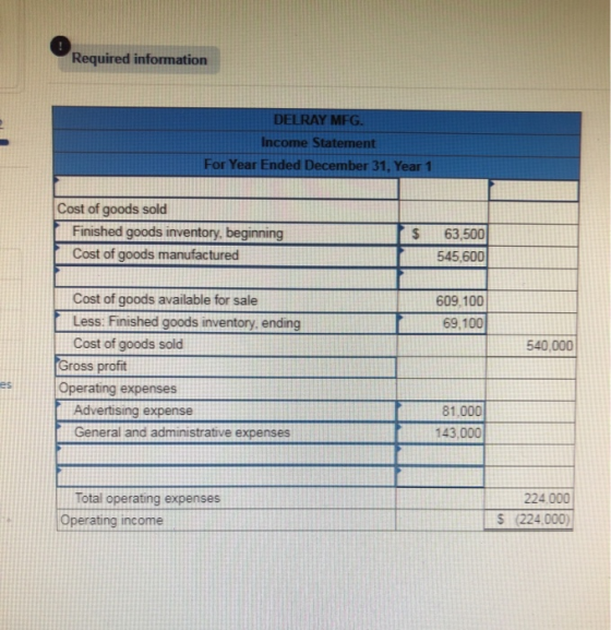 Required information DELRAY MEG. Income Statement For Year Ended December 31, Year 1 Cost of goods sold Finished goods invent