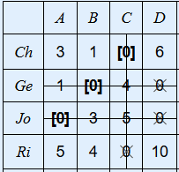 bo C D Ch 3 1 roj [0] 6 Ge 1014 Jo 1013 $ o Ri 5 4 | 10