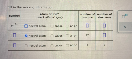 Fill in the missing information: symbol atom or ion? check all that apply number of number of protons electrons Pa 3x neutral