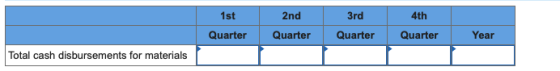- 1st Quarter 2nd Quarter 3rd Quarter 4th Quarter Year Total cash disbursements for materials
