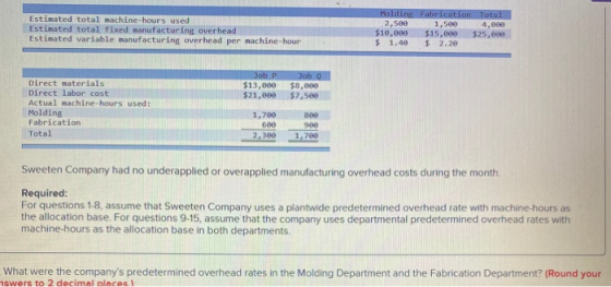 Estimated total machine-hours used Estimated total fixed manufacturing overhead Estimated variable manufacturing overhead per