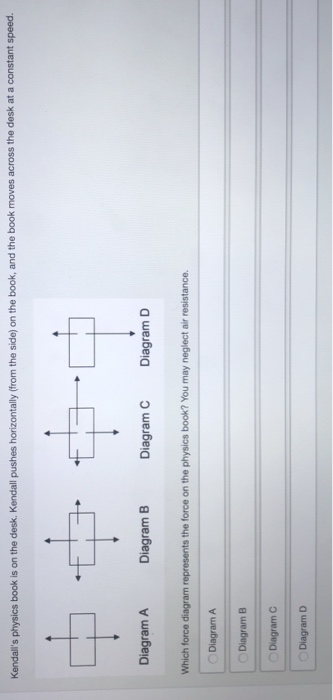 Kendalls physics book is on the desk. Kendall pushes horizontally (from the side) on the book, and the book moves across the
