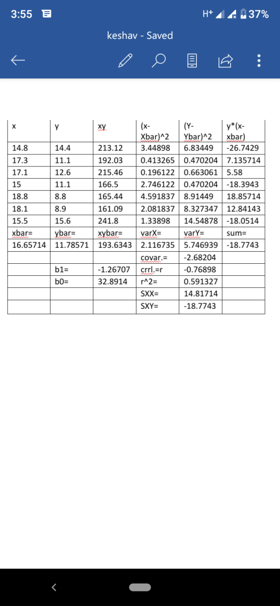 3:55 5 H+ 420 37% keshav - Saved 14.8 17.3 17.1 15 18.8 18.1 15.5 xbar= 16.65714 Xbar)^2 14.4 213.12 3.44898 11.1 192.03 0.41