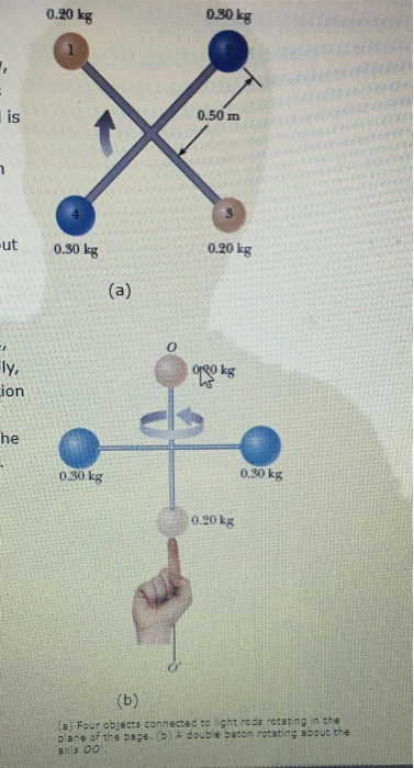 0.20 kg 0.30 kg is 0.50 m -ut 0.30 kg 0.20 kg 0180 kg Lion he 0.30 kg 0.30 kg 0.20 kg (b) (a) Four objects connected to ght r