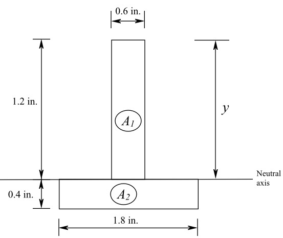 Determine The Plastic Moment Mp Of The Cross Section Shown Assuming 