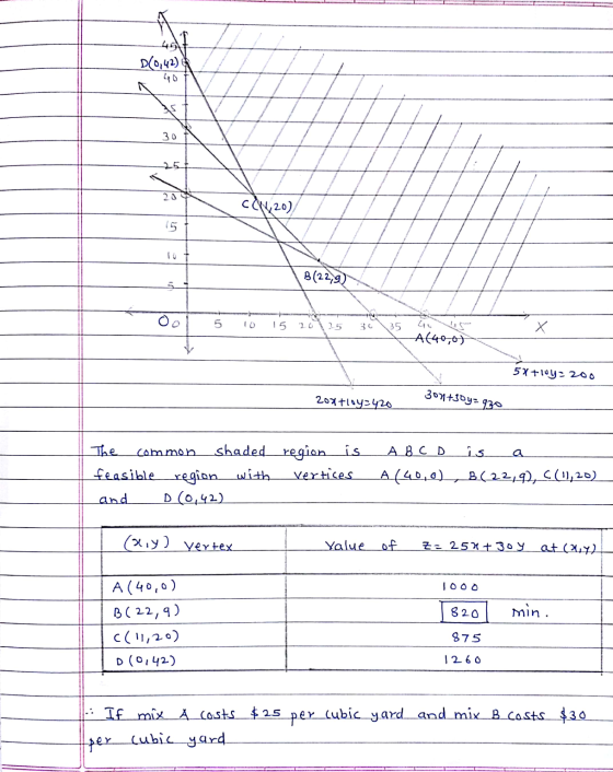 D(0,42) 30 C420) B(22,9) 5 5 15 20 30 35 4. X A(40,0) 5% +10y=200 20x tloy=420 3071+30y= 930 common The shaded region is feas