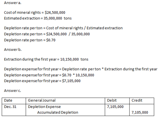 Answera. Cost of mineral rights = $24,500,000 Estimated extraction = 35,000,000 tons Depletion rate perton = Cost of mineral