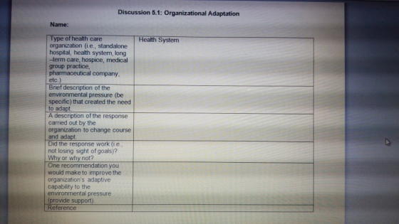 Discussion 5.1: Organizational Adaptation Name: Type of health care organization (i.e., standalone hospital, health system, l