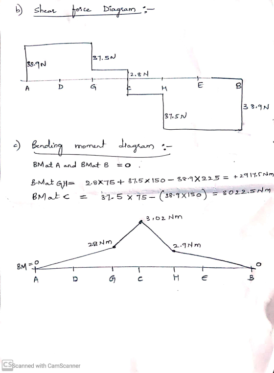 1. b) shear force Diagram :- |37.50 38.90 2.81 G 38.9N |37.50 1 c) Bending moment Doma diagram - BM at A and B Mat B =0 : B.M