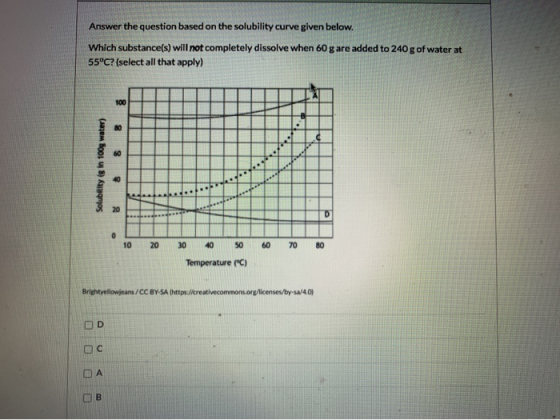 Answer the question based on the solubility curve given below. Which substance(s) will not completely dissolve when 60 g are