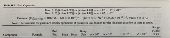 Table B.2 Heat Capacities Form 1: C[kJ/mol.°C)) or (kJ/mol K)] = a +bT + cT + dr Form 2: C[kJ/(mol.C)) or (kJ/(mol-K)] = a +