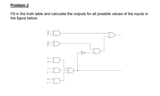 Problem 2 Fill in the truth table and calculate the outputs for all possible values of the inputs in the figure below: ED