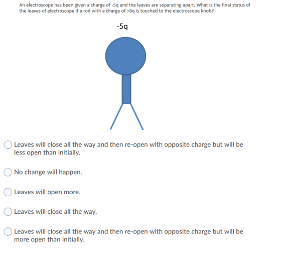 An electroscope has been given a charge of -5 and the leaves are separating apart. What is the final status of the leaves of