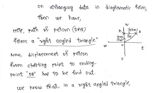 tBe we have, MSE 0 Now, displacemet f yelson we know tPat, in q 、yRt angled triangle,