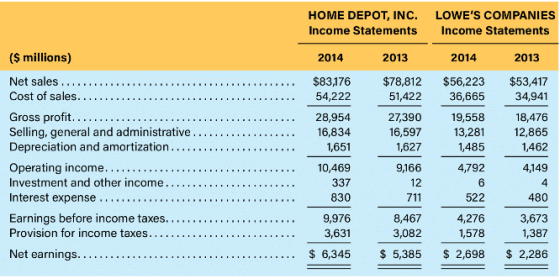 HOME DEPOT, INC. LOWES COMPANIES Income Statements Income Statements ($ millions) 2014 2013 2014 2013 : $83,176 54,222 $78,8