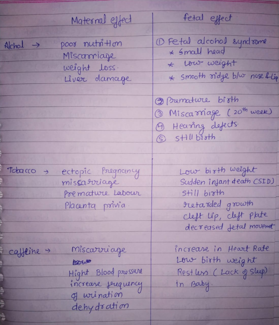 fetal eect Akhol→ poof nutrition ma head Las weight Miscamiaye weight loss Livor dlamane Smooth ndge blus nose lip Pramtwre biuth Misca mage 2oth week Heering deedts Lowr bisth weight Sudden indant death CSID Still bith Tobacco → ectopic Pregnancu scasriane Pre matwre Labouun Paunta privia clet ip, ct Phte decreased detal movenet miscauiae incseare in Hewrt Rate Lour birth uweig ht jeihes --Hight Blood-paossunl increane Puquenc winati on dehy ds ati an Rest lun (Lack o Slp)