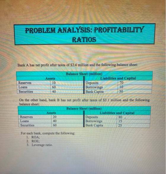 PROBLEM ANALYSIS: PROFITABILITY RATIOS Bank A has net profit after taxes of $2.4 million and the following balance sheet: Res